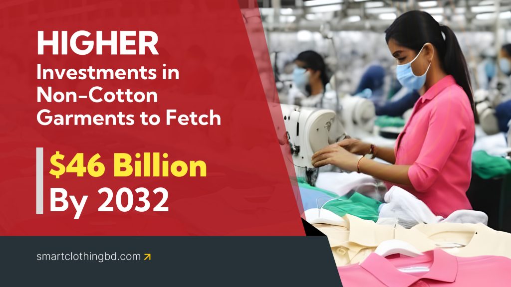Higher investments in non-cotton garments to fetch $46b by 2032