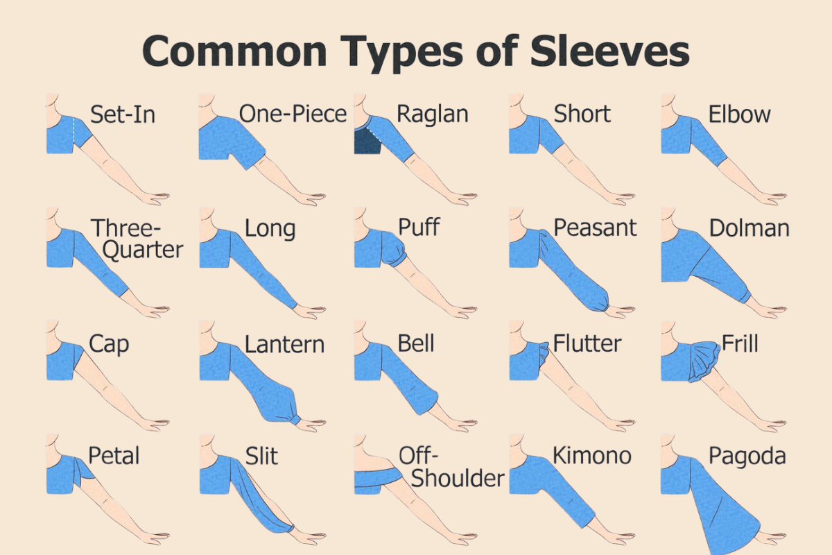 Types of Sleeves